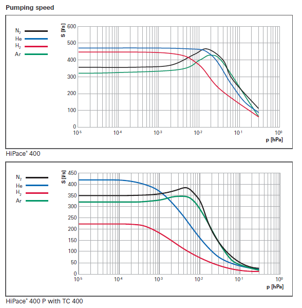 1559490862479115.png HIPACE400 CURVE.png