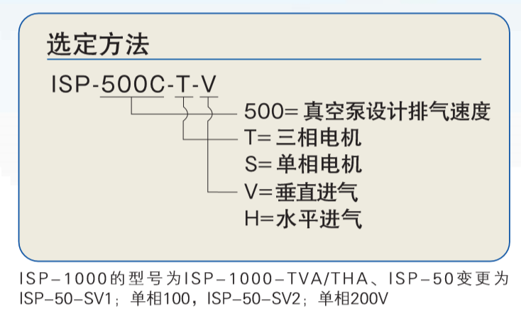 1580979015619398.png 选型举例.PNG