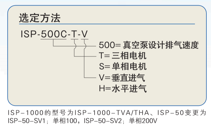 选型举例.PNG